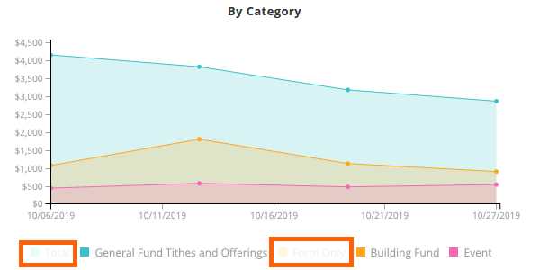 Amplify People Giving Deselect.png