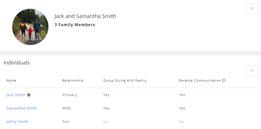 family relationships area